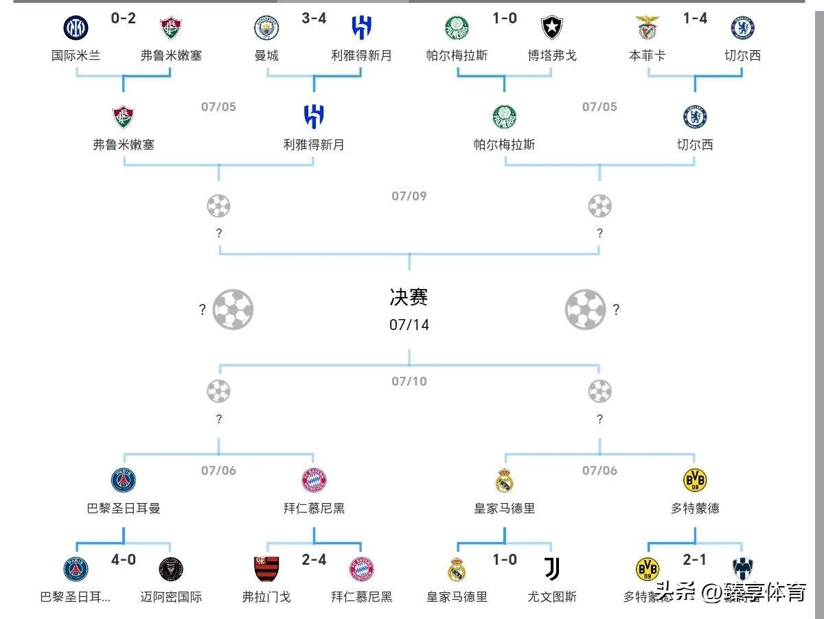包含世俱杯赛程6月23日比赛时间表G组和H组各带来两场对决的词条