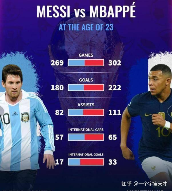 梅西首发7过人12对抗获评7.8分的简单介绍