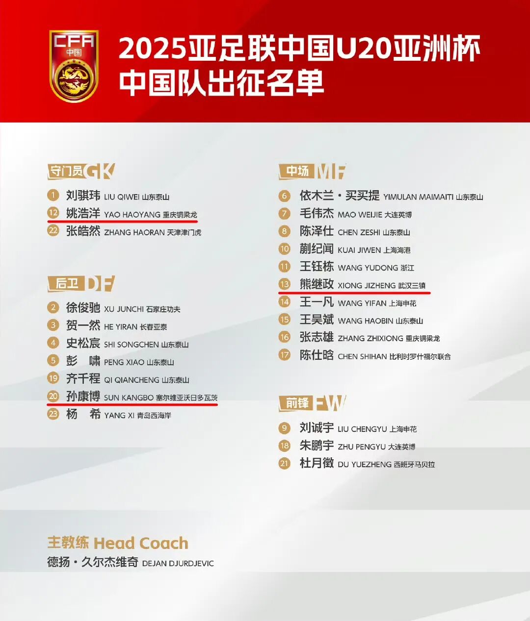 关于全球最强U20球员公布：亚马尔第一3名中国球员入围的信息