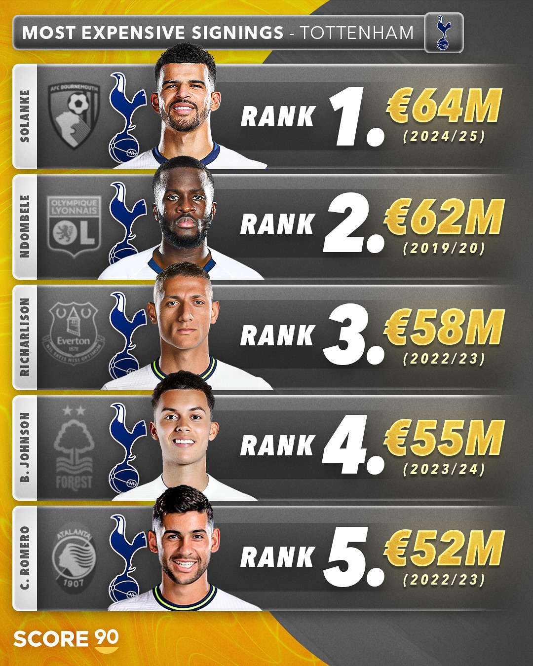 热刺接近签下特尔转会费预计3000万镑的简单介绍