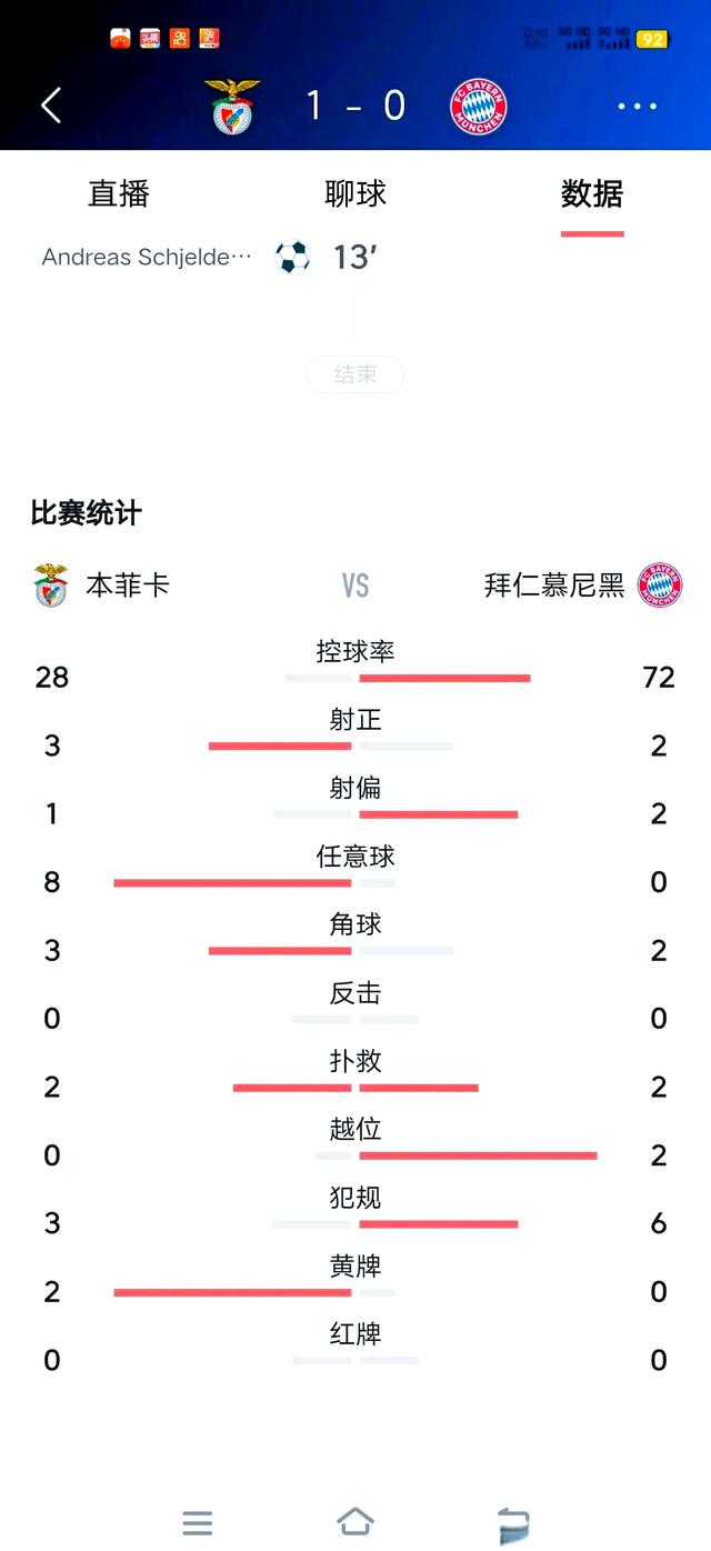 世俱杯C组积分榜拜仁输球掉至第二名的简单介绍