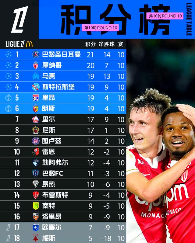 法甲摩纳哥VS朗斯预测分析朗斯客场稍显平庸的简单介绍