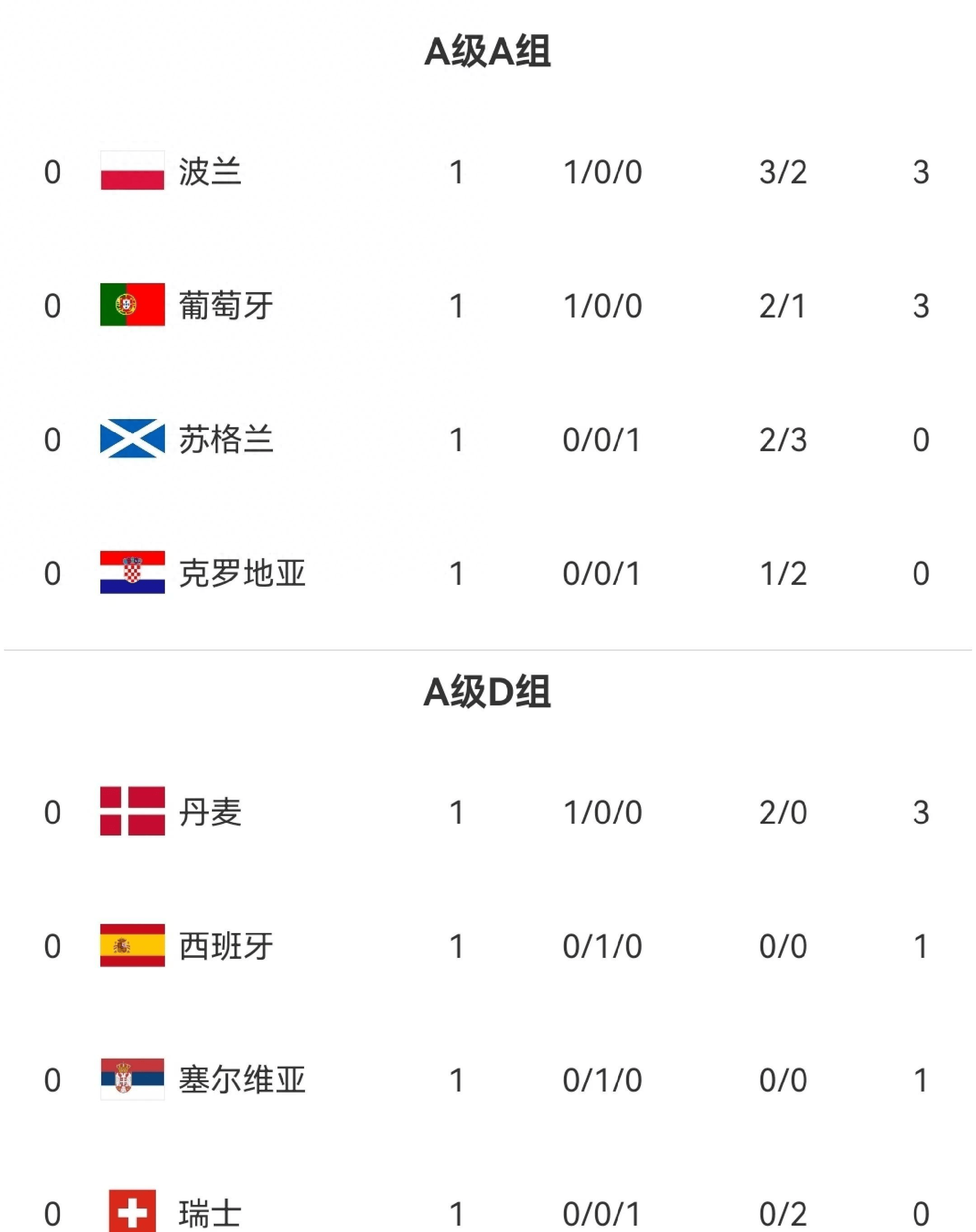 拜仁阿森纳国米欧冠领跑欧冠最新积分排名出炉的简单介绍 拜仁阿森纳国米欧冠领跑欧冠最新积分排名出炉的简单介绍