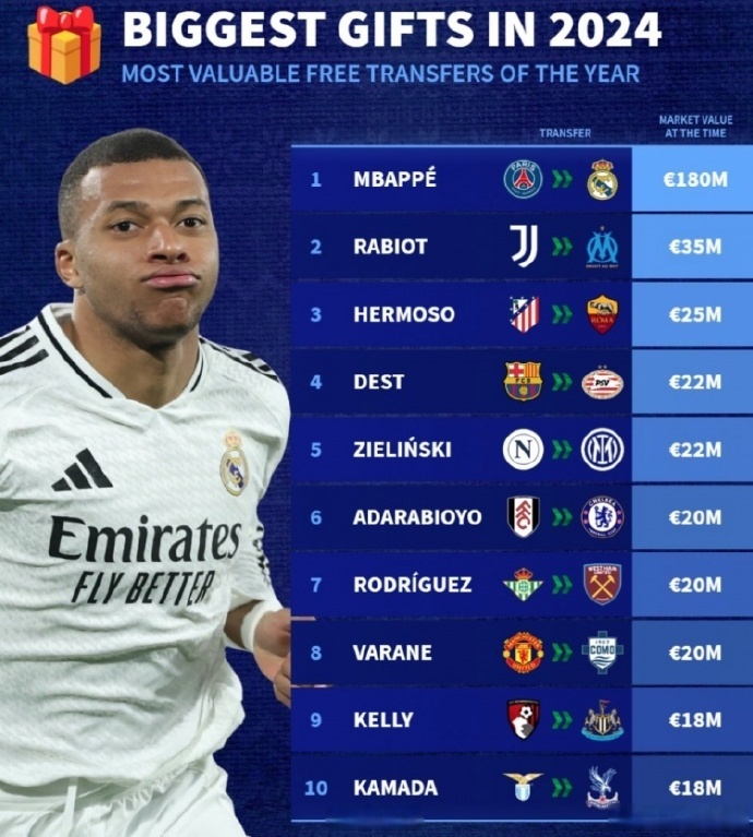 德转列法甲U21最贵阵11人完整一览总身价3.86亿欧元的简单介绍