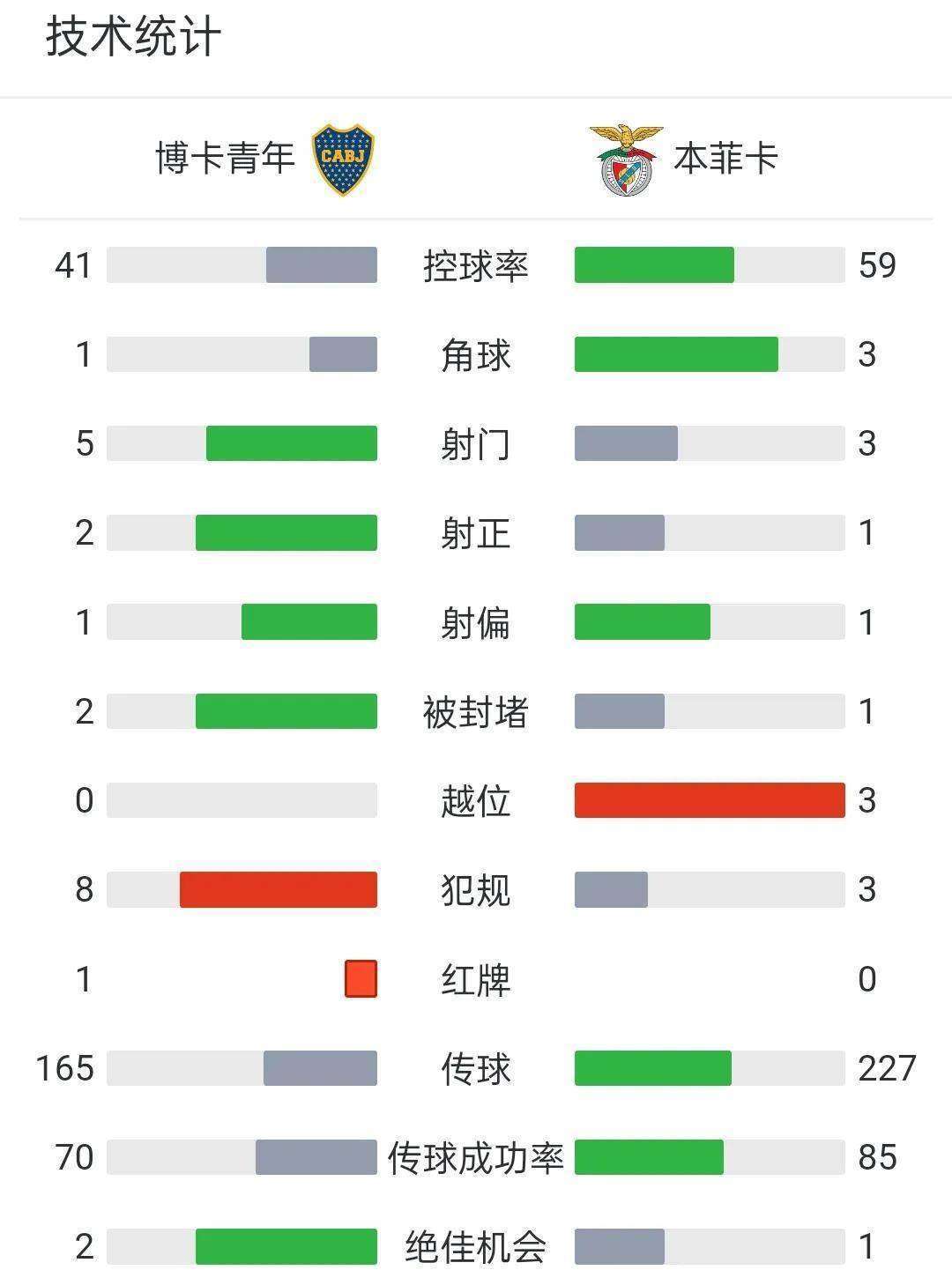 世俱杯E、F组积分榜阿根廷豪门排名小组榜首的简单介绍 世俱杯E、F组积分榜阿根廷豪门排名小组榜首的简单介绍