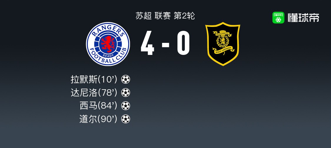 苏超:格拉斯哥流浪者VS利文斯顿的简单介绍 苏超:格拉斯哥流浪者VS利文斯顿的简单介绍