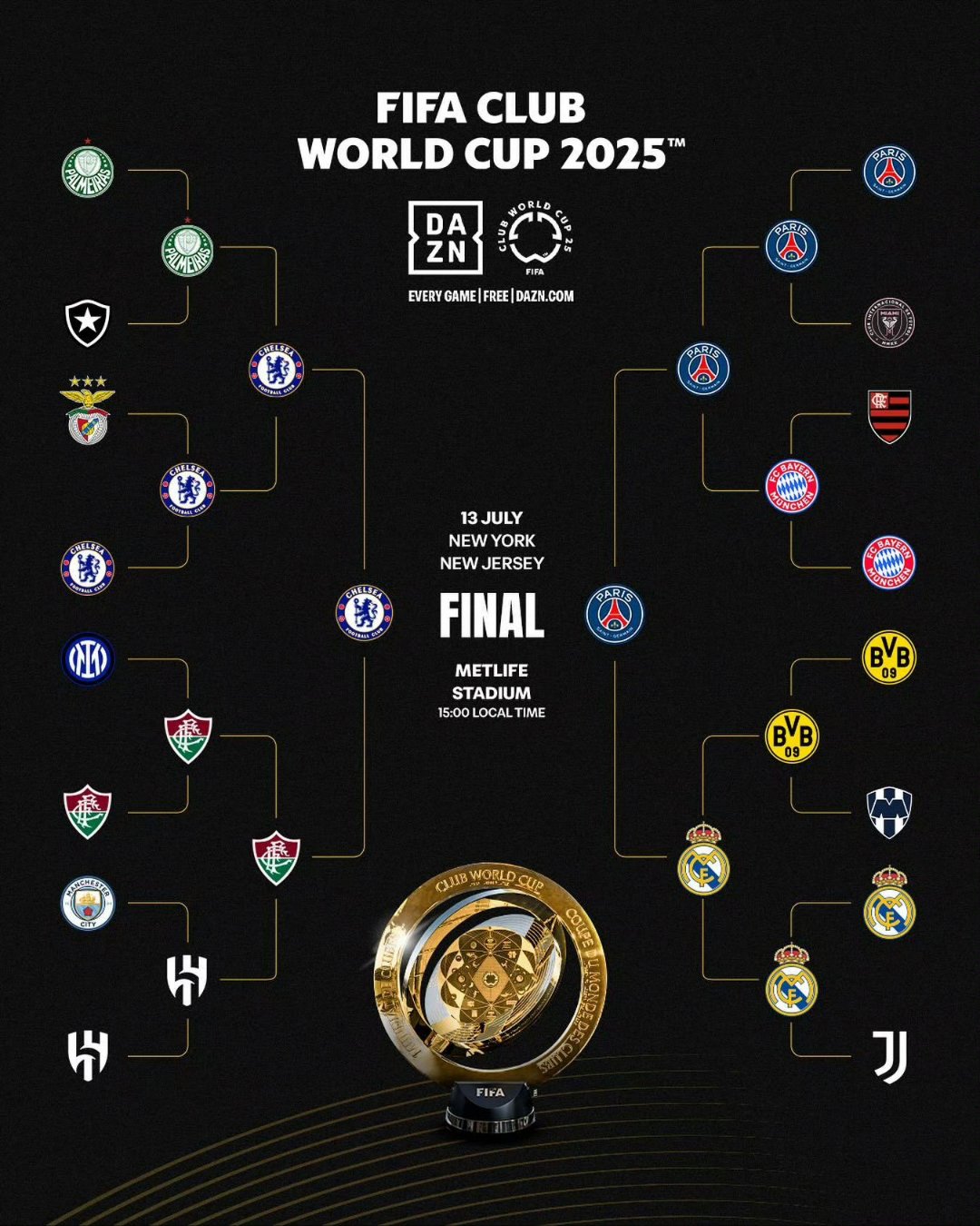 巴黎今年多次战胜英超球队只输给切尔西