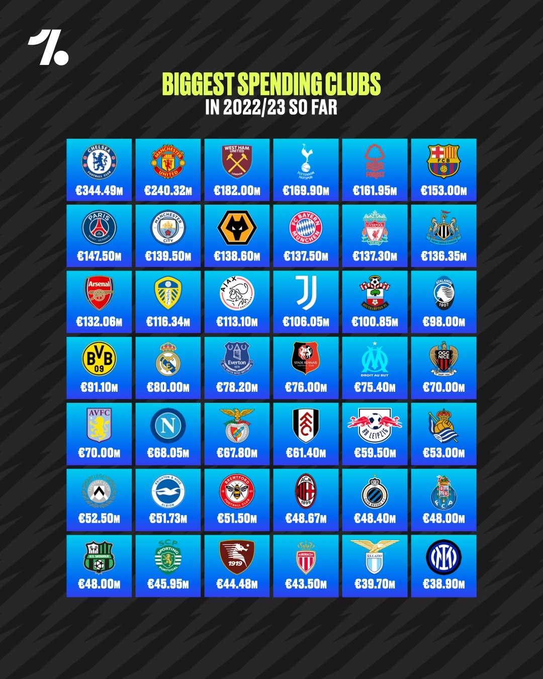 西甲本赛季VAR总结皇马被干预次数最多