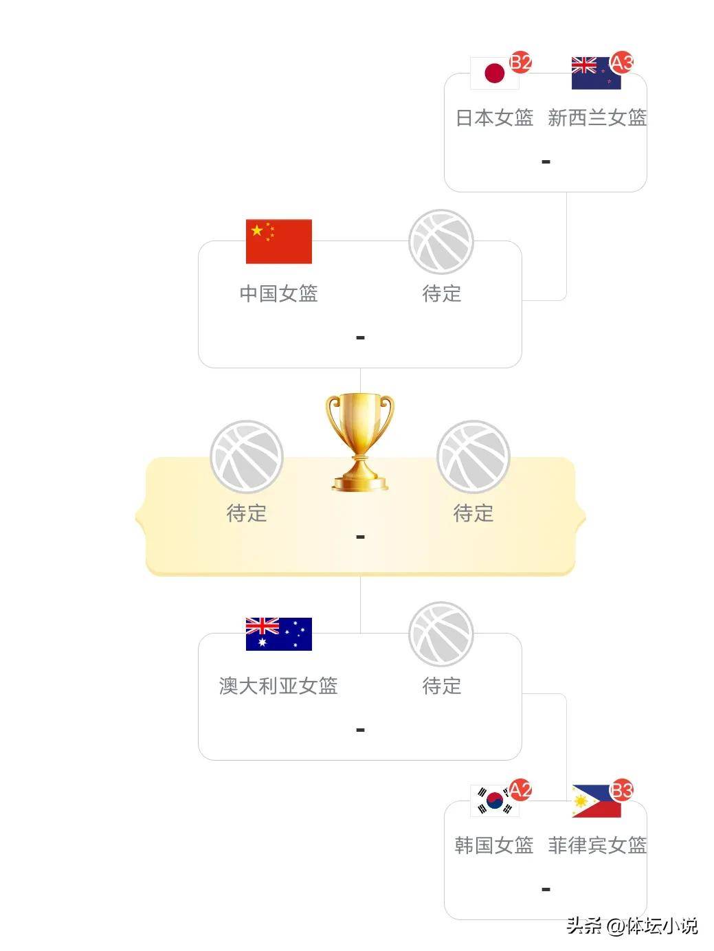 关于女篮亚洲杯印尼女篮57-67黎巴嫩女篮阿克勒26+5+5的信息 关于女篮亚洲杯印尼女篮57-67黎巴嫩女篮阿克勒26+5+5的信息