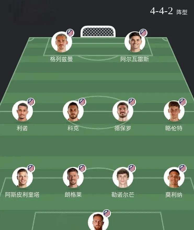 关于马竞出征世俱杯30人名单小蜘蛛格列兹曼领衔的信息 关于马竞出征世俱杯30人名单小蜘蛛格列兹曼领衔的信息