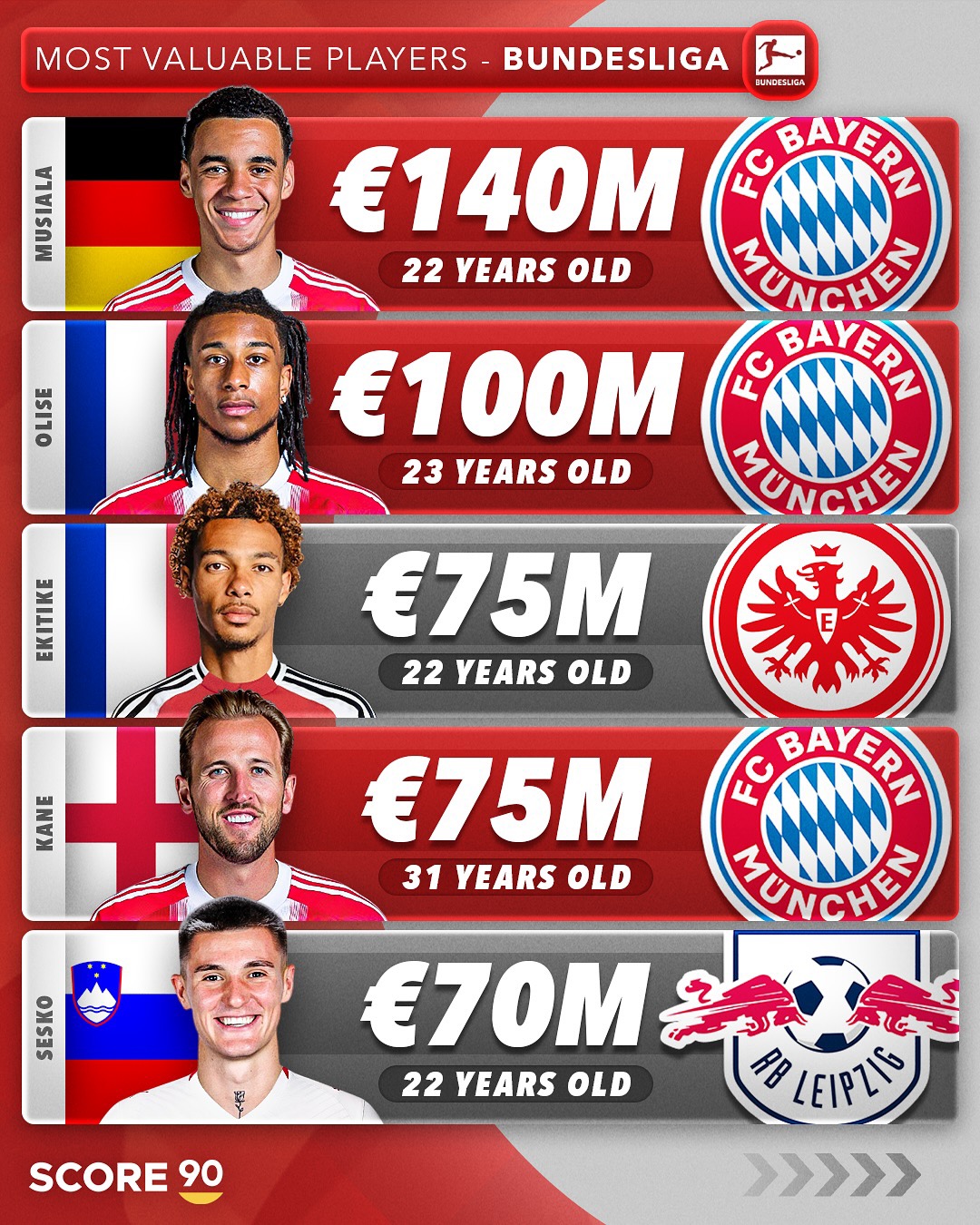 关于国际米兰考虑引进帕利尼亚拜仁愿意出售球员的信息