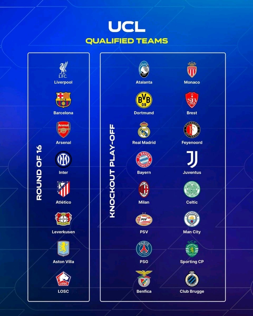 包含2025-2026赛季36个欧冠席位已经确定29队及分档完整一览的词条