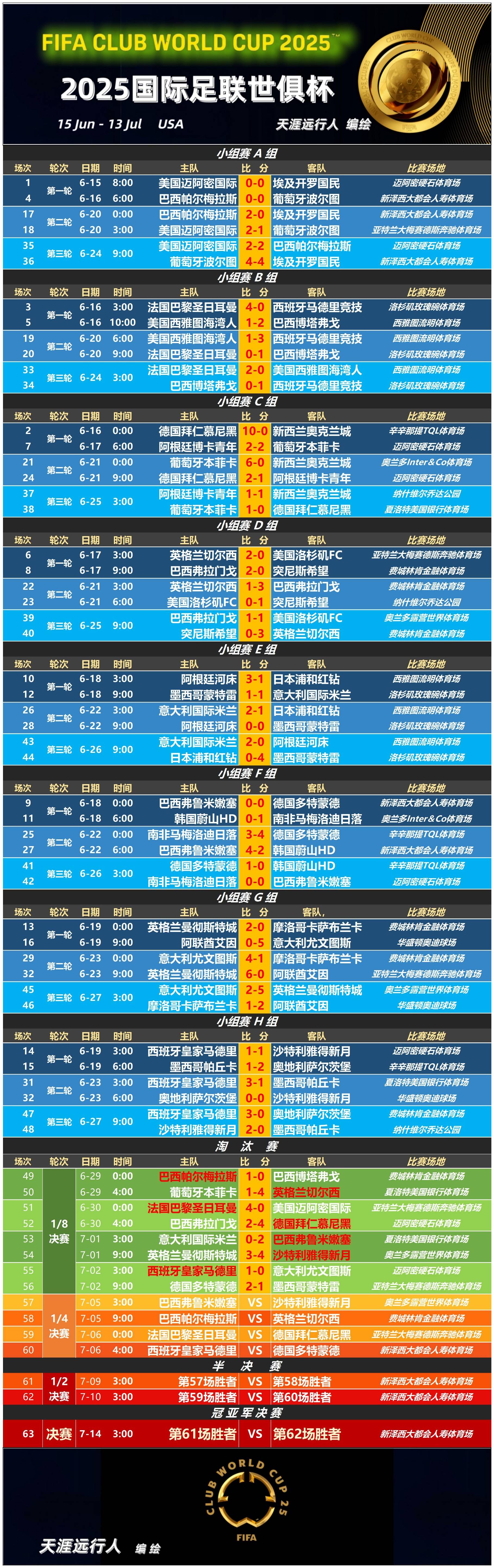 国际米兰世俱杯名单巴雷拉、小图拉姆入选的简单介绍  第2张