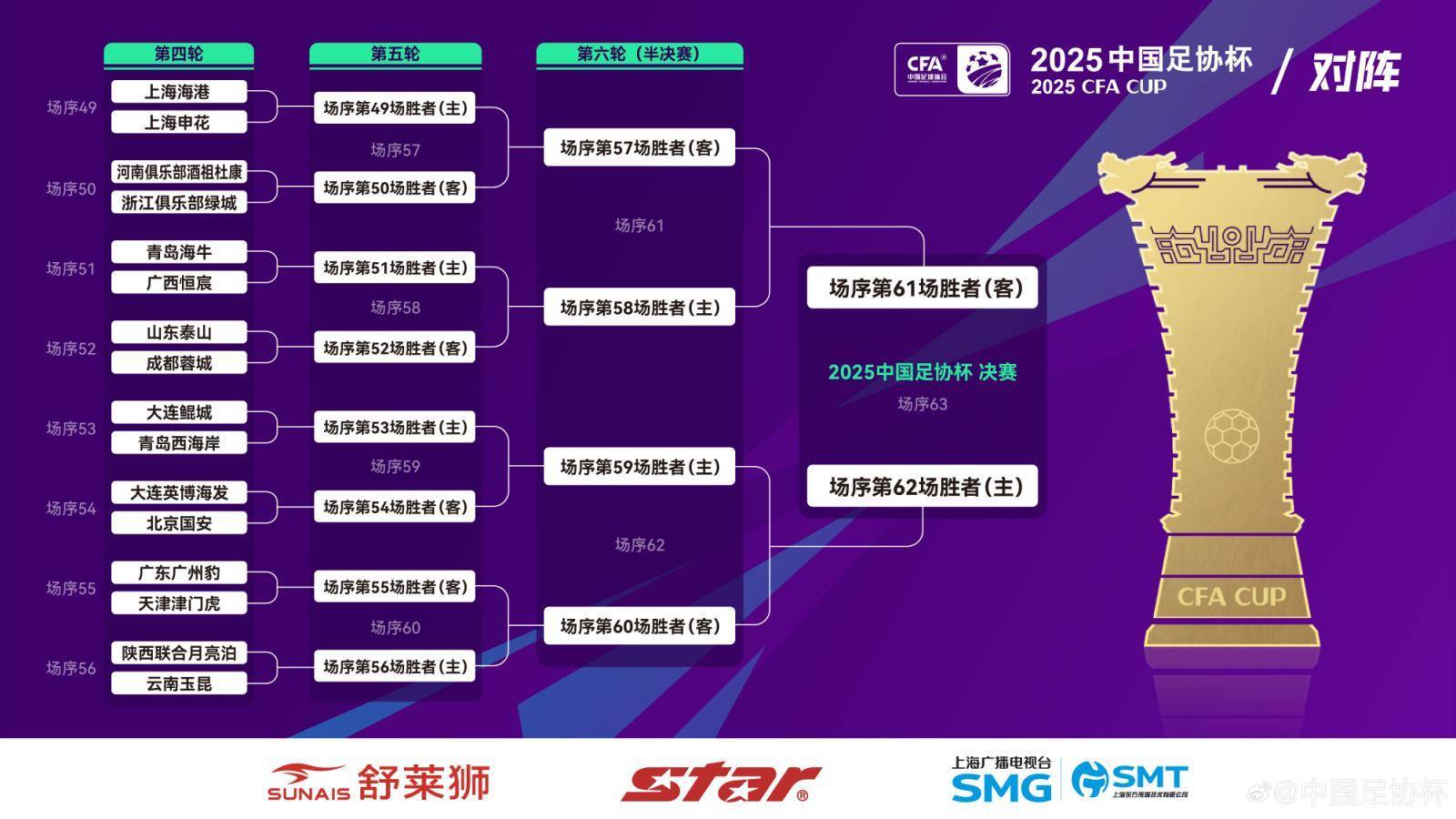2025中国足协杯四强对阵赛程时间表8月19日正式开打的简单介绍