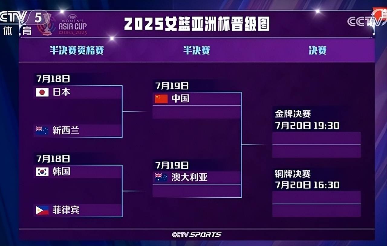 2025女篮亚洲杯小组赛完整赛程时间表一览（最新版）的简单介绍  第2张