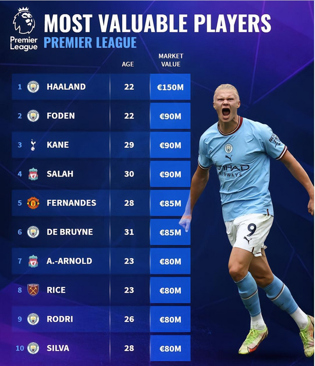 新赛季英超射手王赔率哈兰德最被看好的简单介绍  第2张