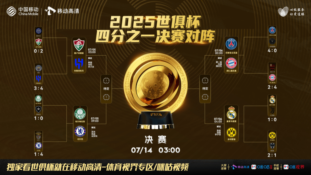 关于2025FIFA世俱杯开赛在即赛事奖金达10亿的信息 第2张 关于2025FIFA世俱杯开赛在即赛事奖金达10亿的信息 第2张