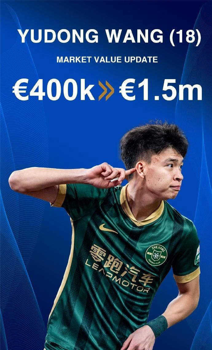 媒体：王钰栋无大碍球员预计能够出战中国香港的简单介绍  第2张