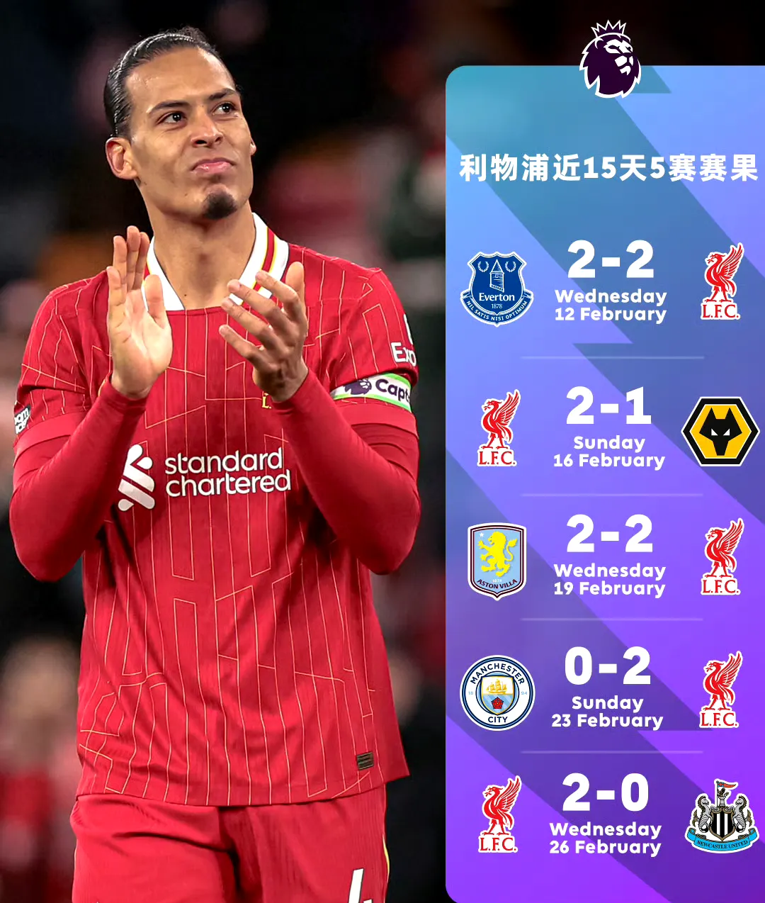 利物浦依旧全力支持斯洛特红军近期战绩令人失望的简单介绍  第2张