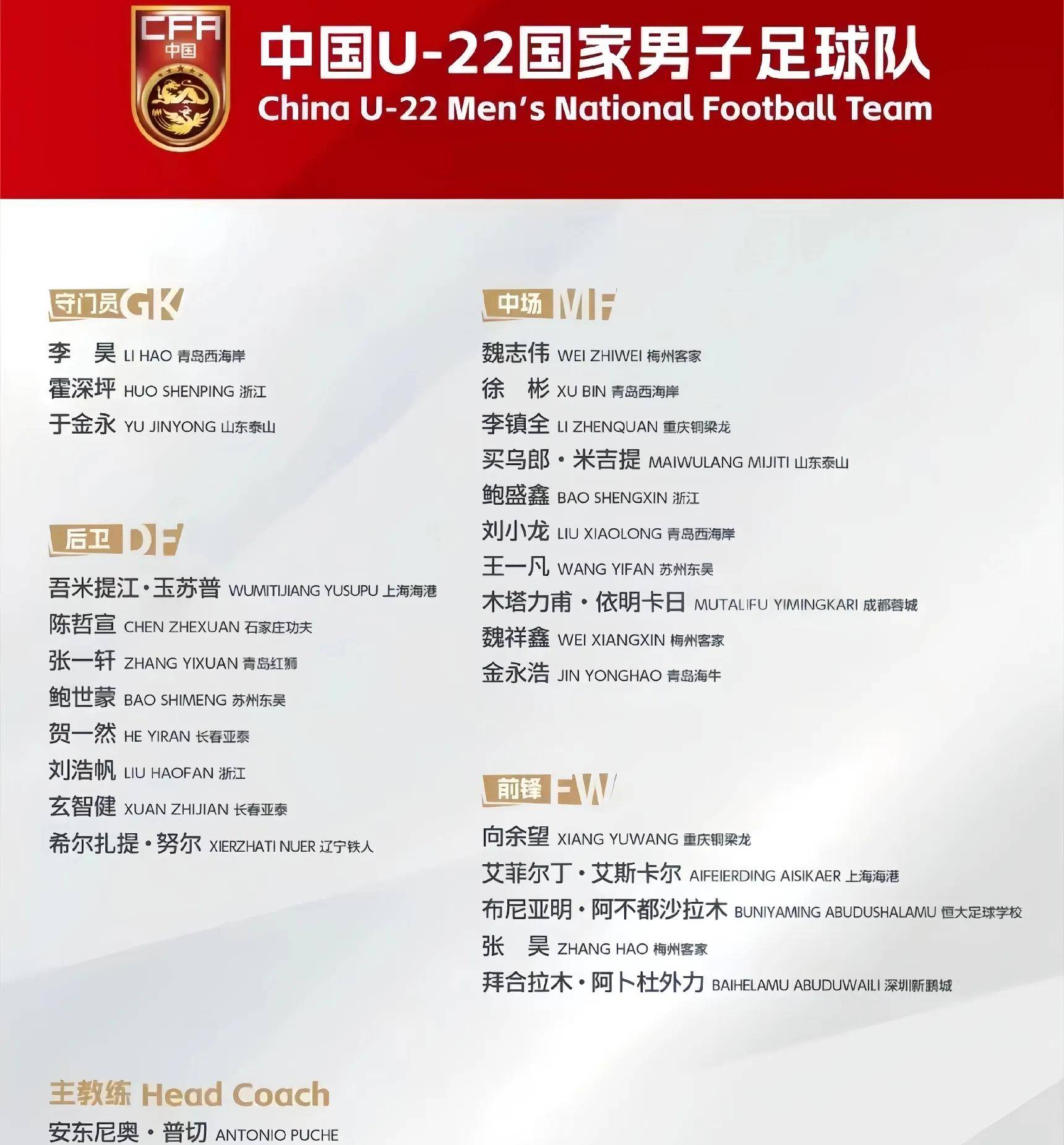 U22国足将战澳大利亚两队同积6分的简单介绍  第2张