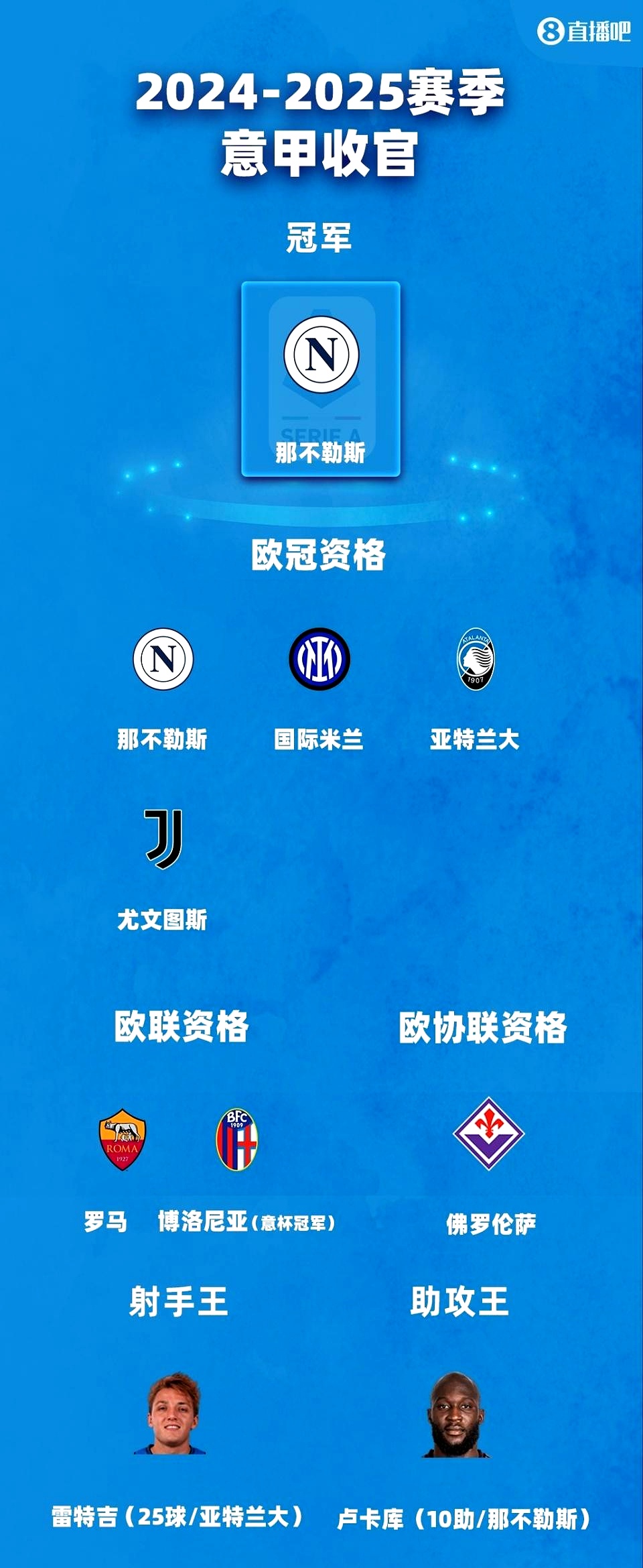 意甲最终排名那不勒斯赢得冠军、亚特兰大与尤文图斯进入欧冠的简单介绍  第2张