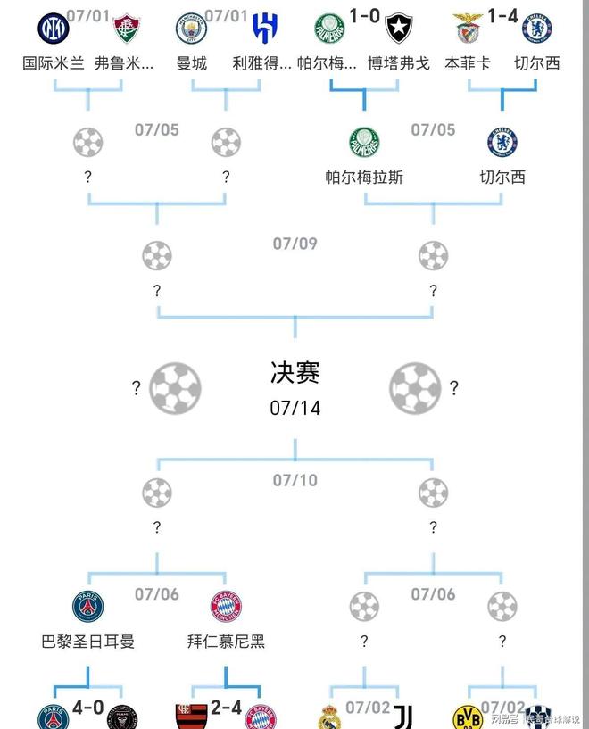 关于凯恩双响助拜仁晋级战巴黎拜仁淘汰弗拉门戈的信息  第2张