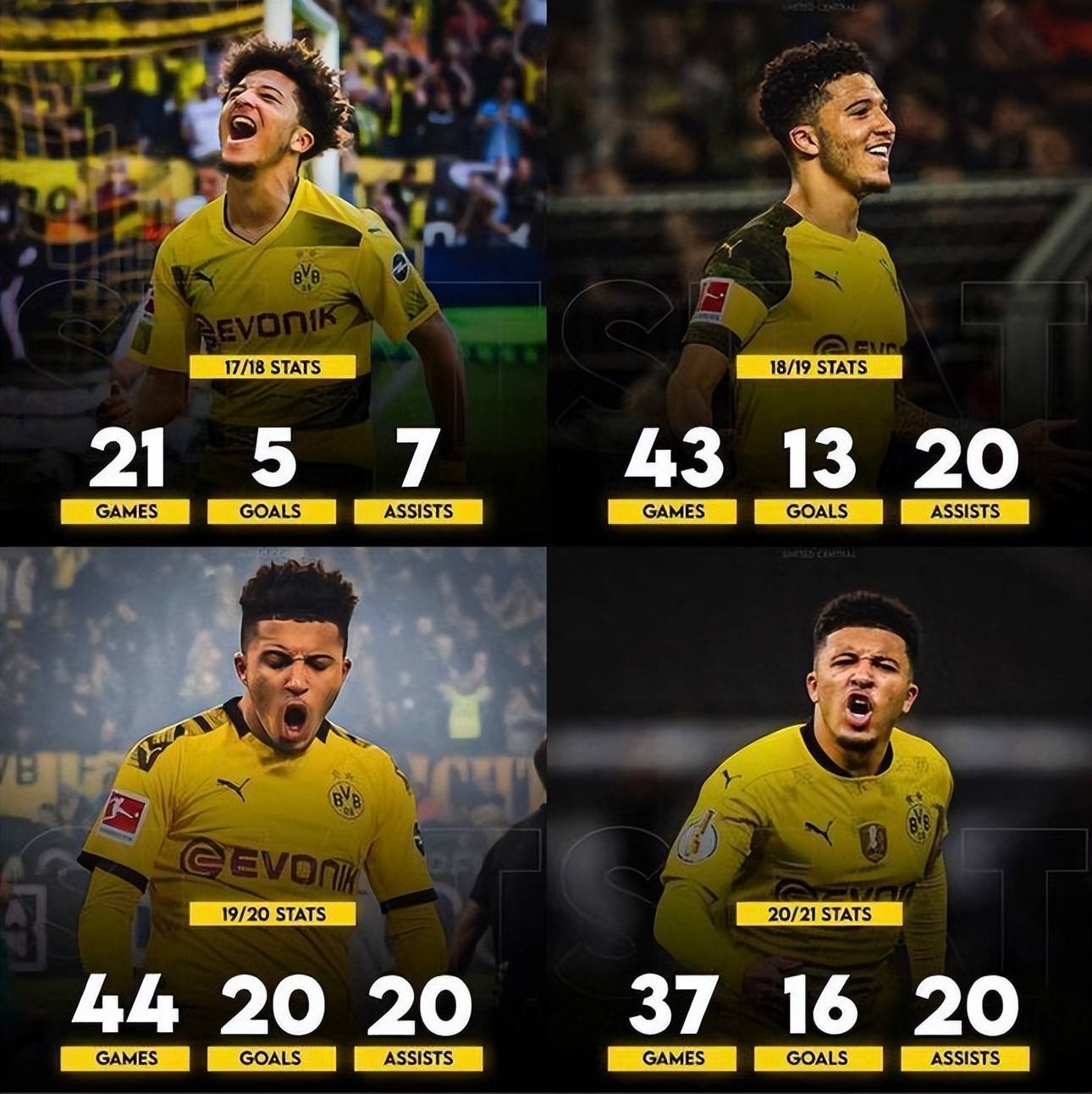 关于曝尤文曼联就桑乔转会达协议转会费2000万欧的信息 第2张 关于曝尤文曼联就桑乔转会达协议转会费2000万欧的信息 第2张