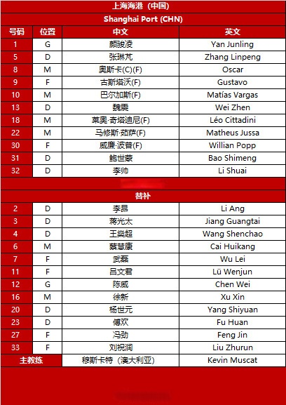 曝古斯塔沃入围海港亚冠名单回归一线队训练的简单介绍  第2张