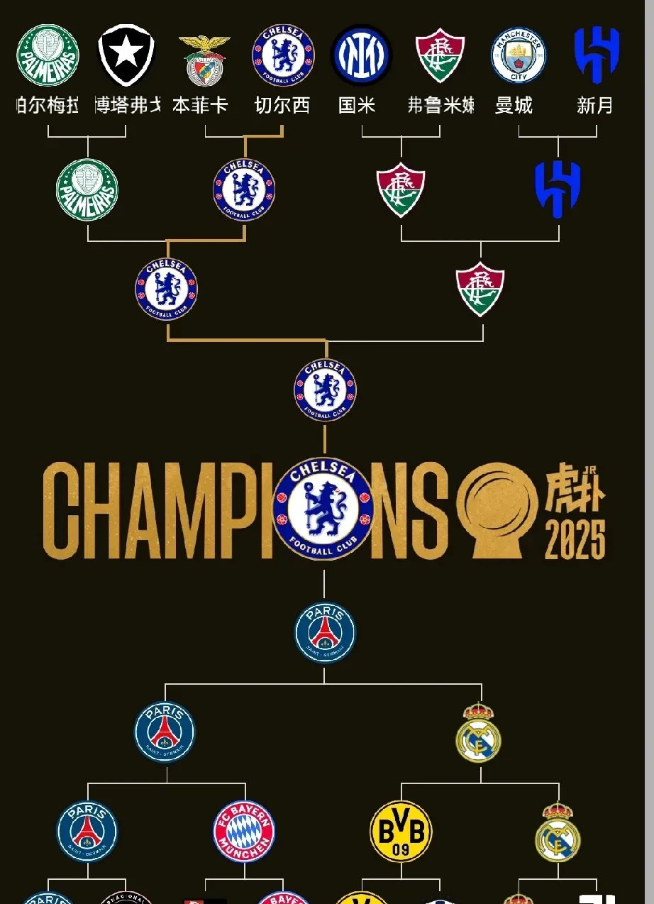 切尔西一线队最终剩29人2025/26切尔西官网阵容大名单最终版的简单介绍